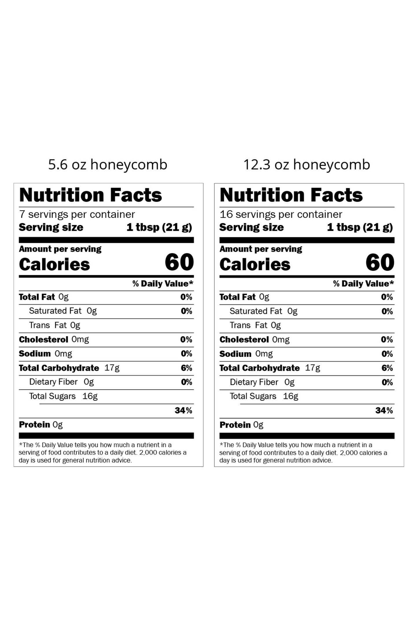 The nutrition label for honeycomb.