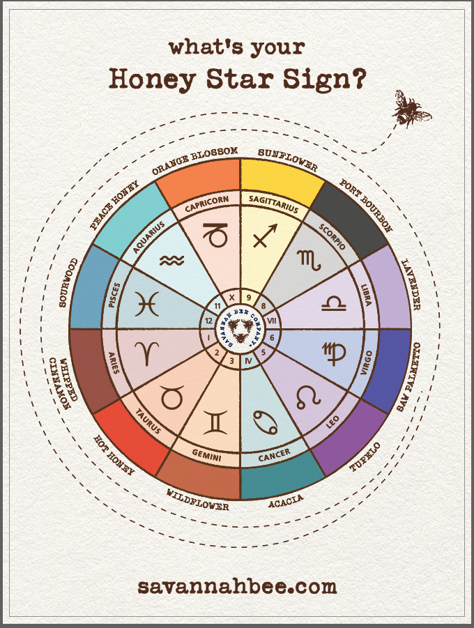 What Type of Honey Are You?